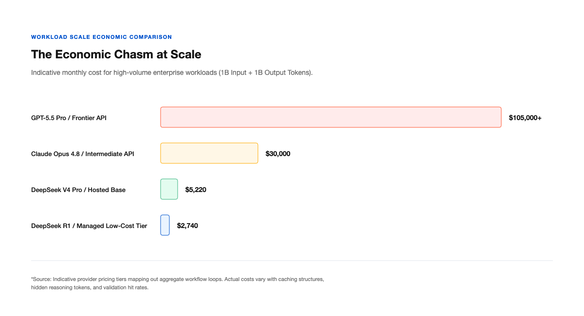 Economic chasm at scale